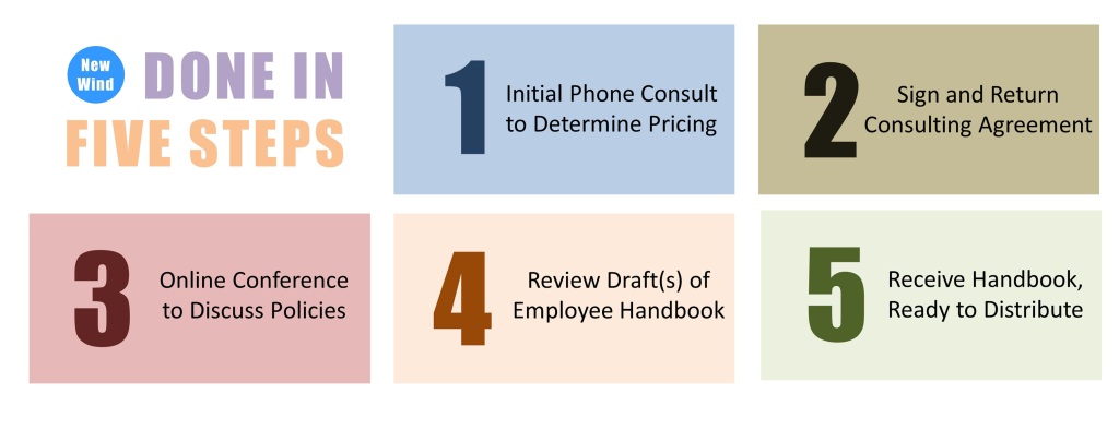 5 Steps to an Employee Handbook by New Wind